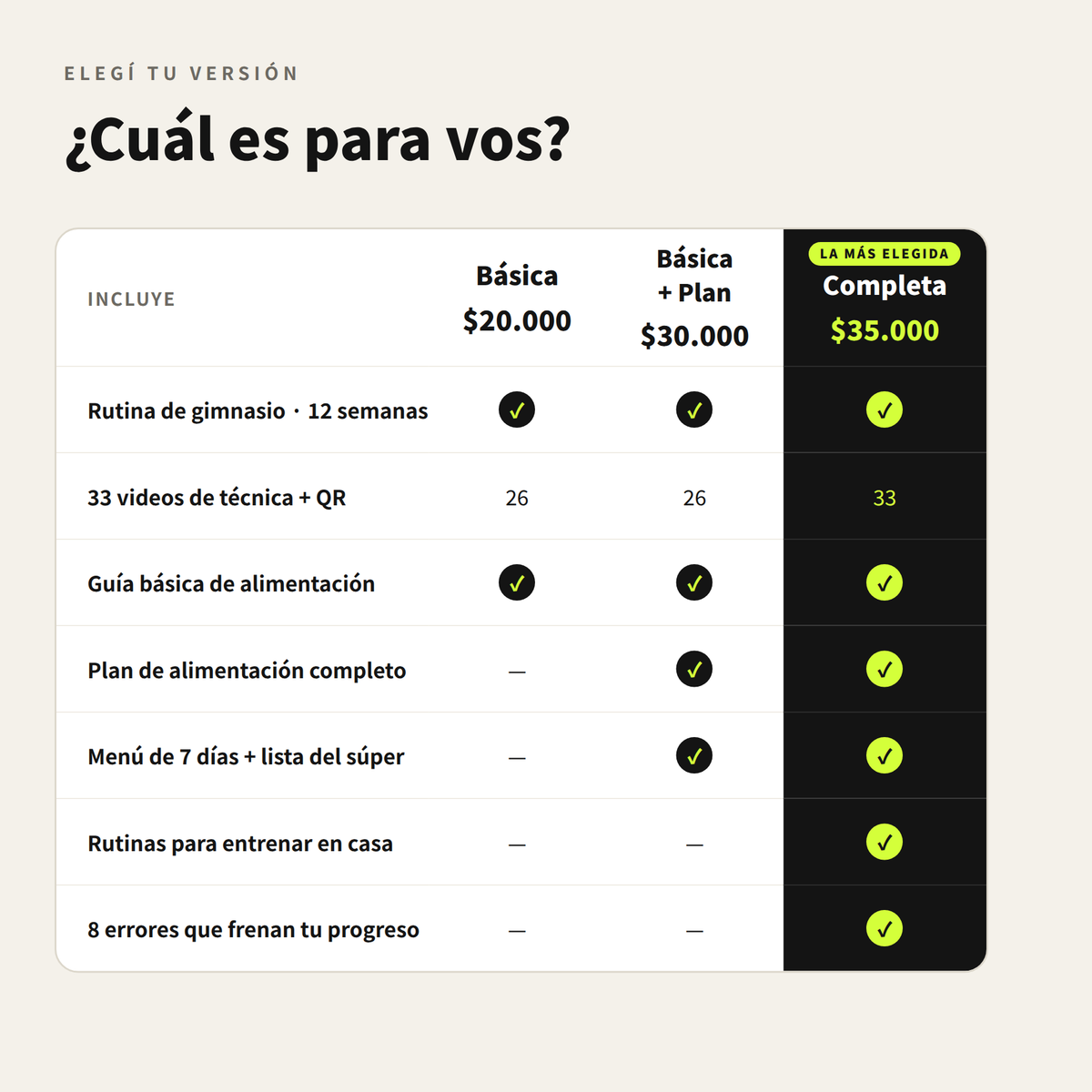 Comparativa de versiones Básica, Básica + Plan y Completa